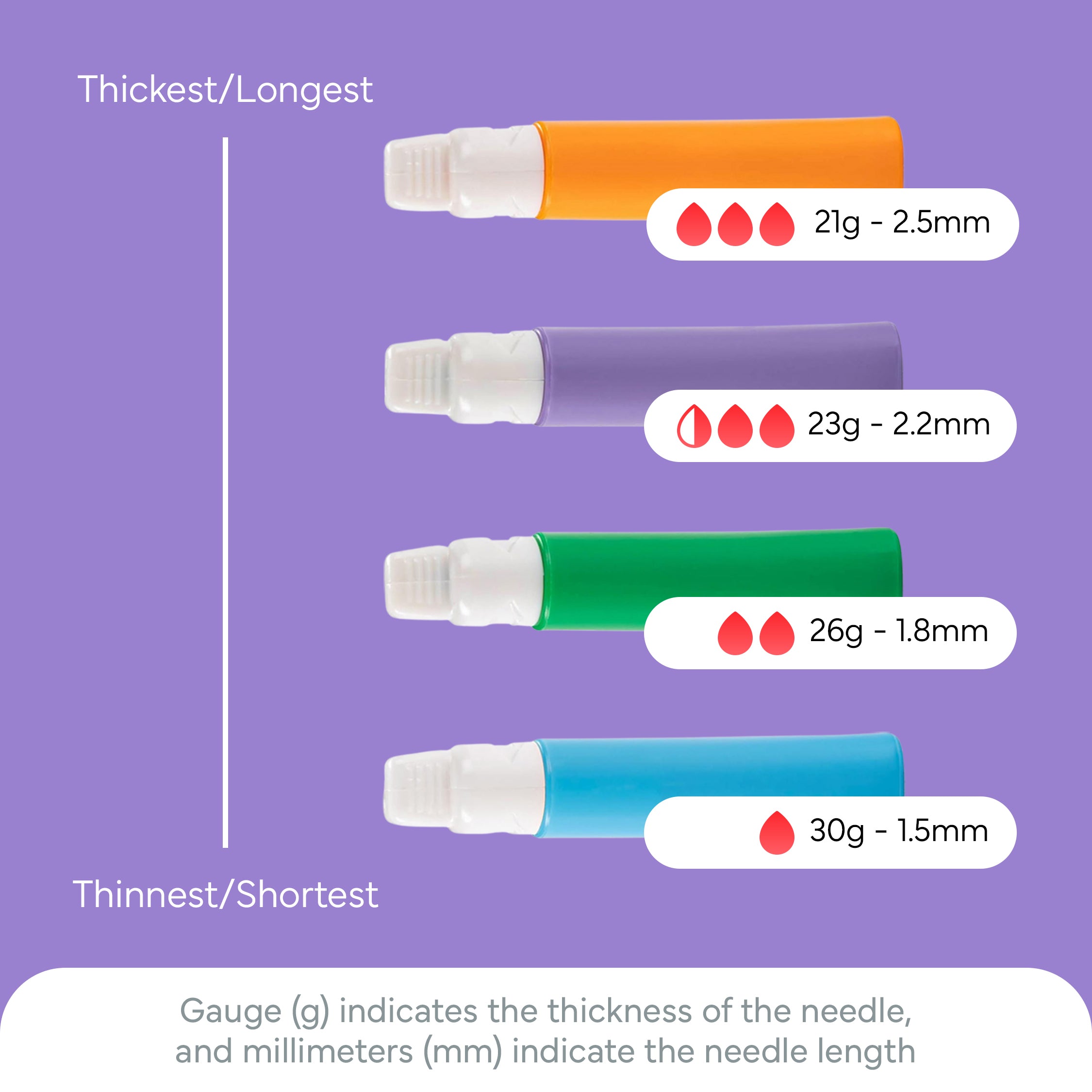 OWELL Pressure Activated Safety Lancets, 23 Gauge - 2.2mm (100 Count)