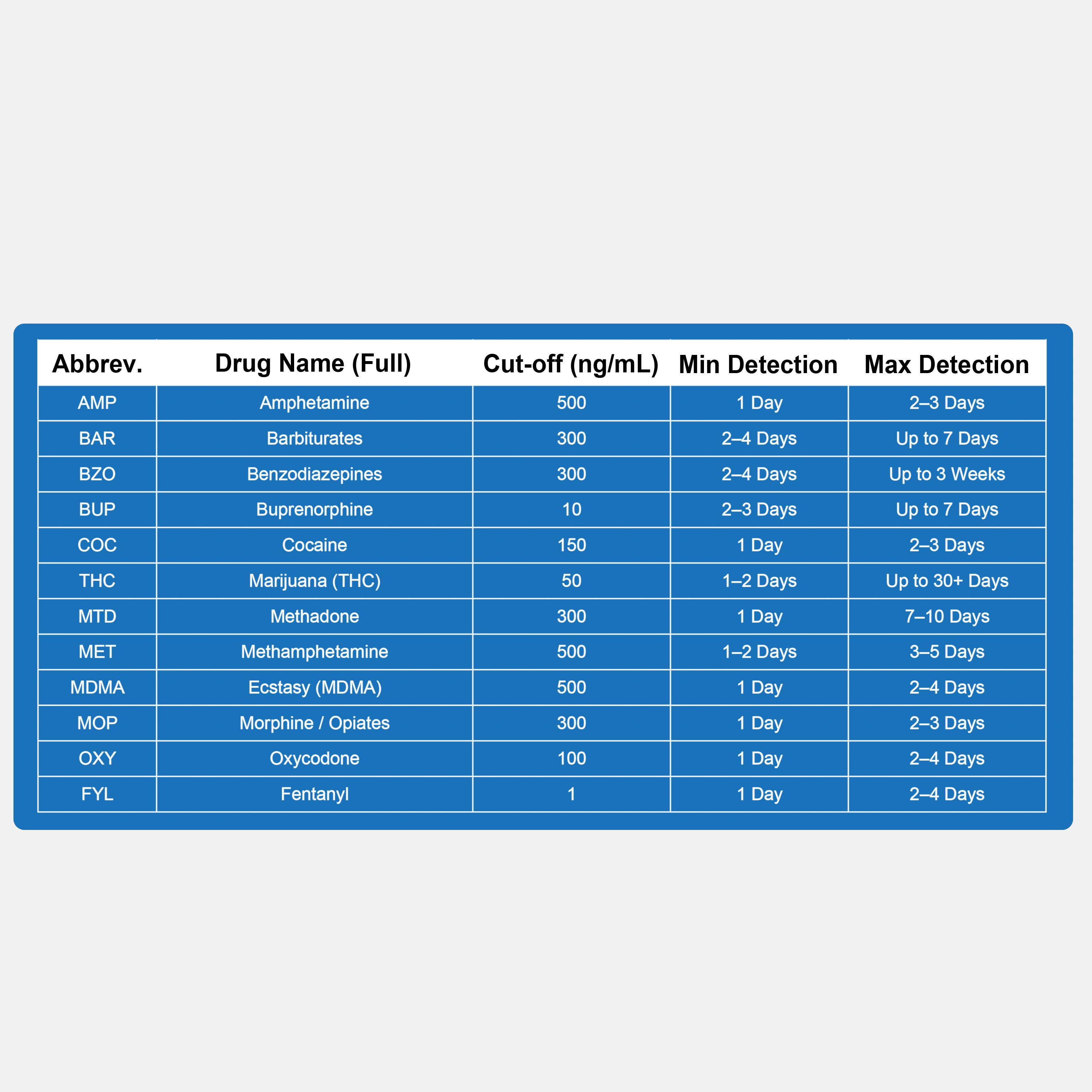 12 Panel Urine Drug Test Cup with Instant Results